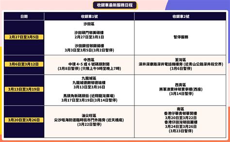 收銀處|收銀車更新日程表！3月25日至6月2日服務地點一覽